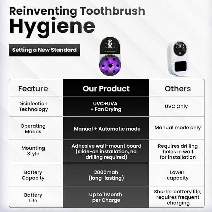 UV Toothbrush Sanitizer Holder & Cleaner - Image 3