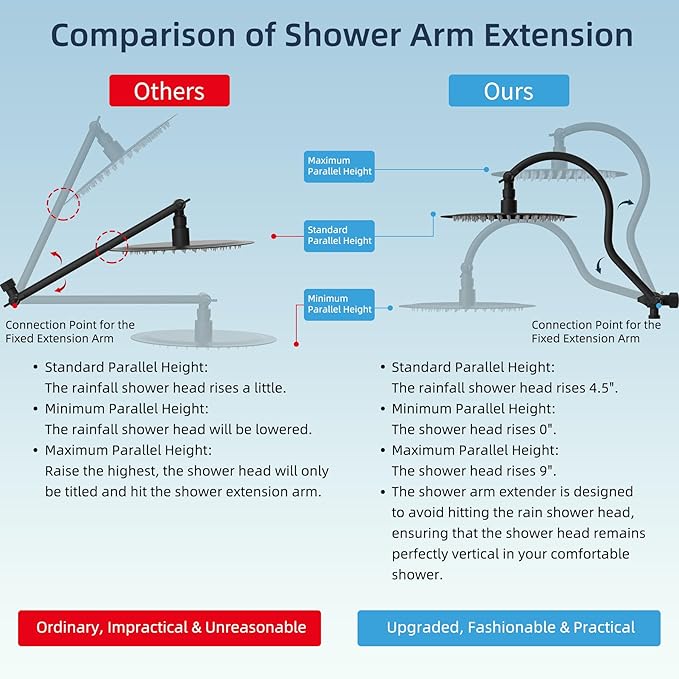 Hibbent All Metal CUPC Certified Shower Head, Handheld Showerhead Combo - Image 2