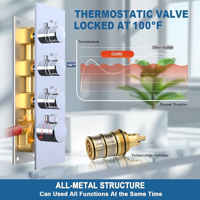 Enga Thermostatic Dual Shower Head System, Can All Run Together & Volume - Image 5