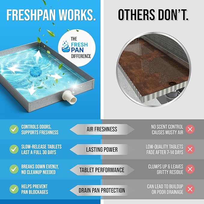 FreshPan AC Drain Pan Tablets | 4 Year Supply of Slow Release AC Condensate Pan - Image 5