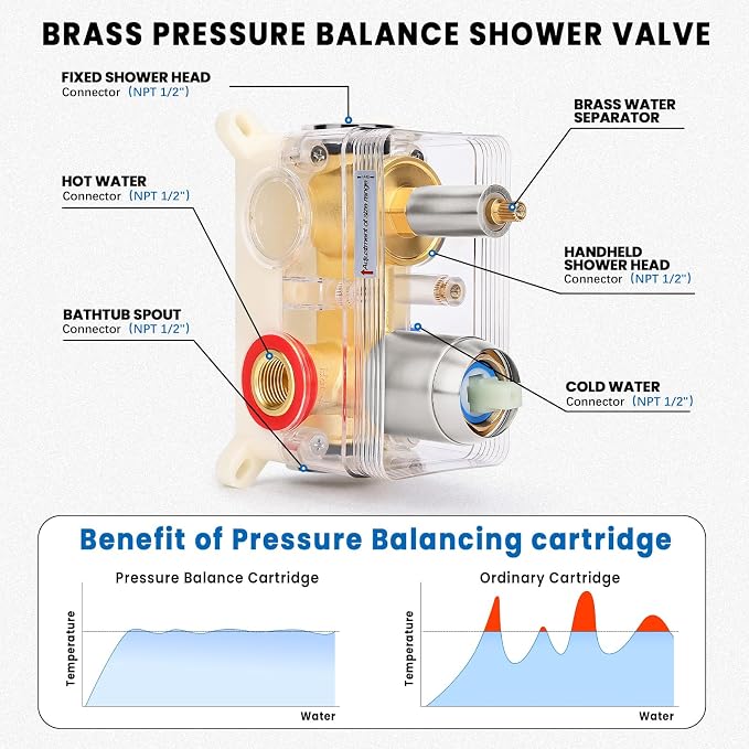 Wall Mounted Shower Faucet Set, Shower System - Image 3