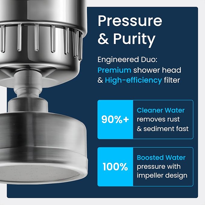 LAIFsolutions Turbo Shower Filter - Image 2
