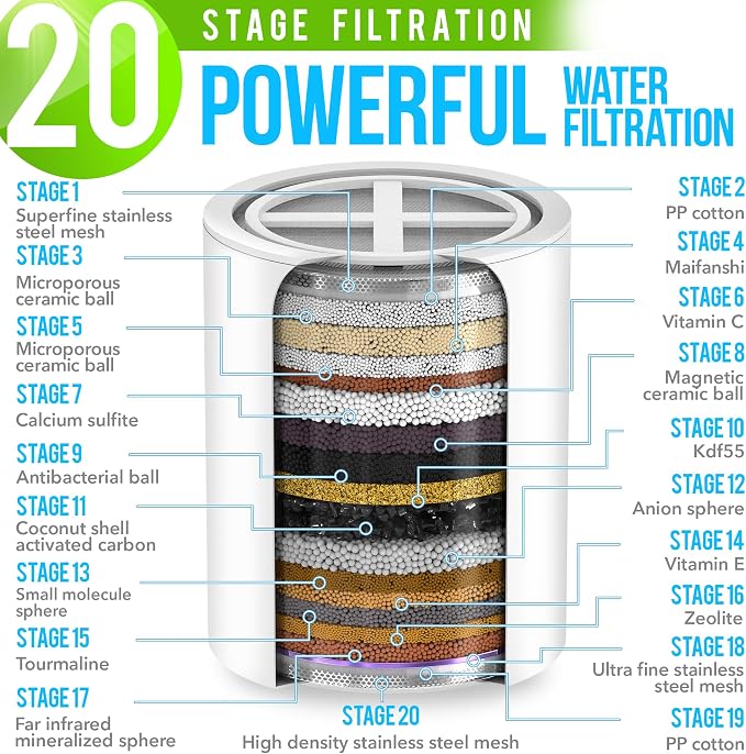 AquaHomeGroup Luxury Filtered Shower Head Set - Image 4