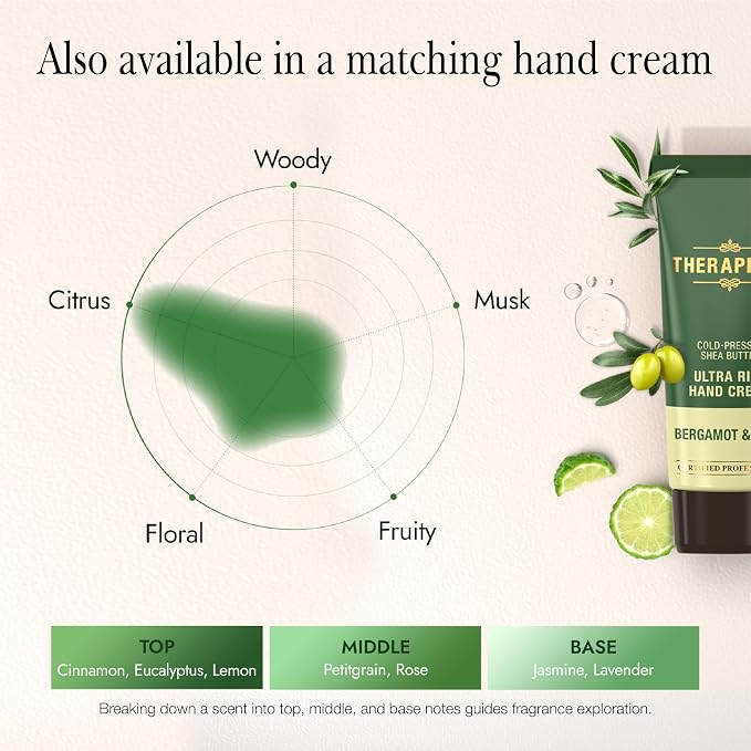 THERAPISPA Scented Body Lotion for Women – Deep Hydration & Refreshing - Image 6