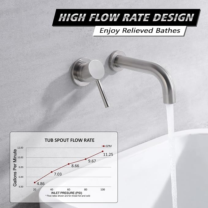 SUMERAIN Bathtub Faucet Brushed Nickel Wall Mount Tub Filler Single Left-Handed - Image 3