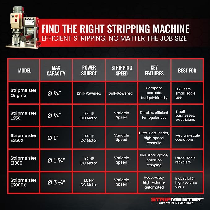 StripMeister E350x Electric Automatic Wire Stripping Machine – Wire Size Up To - Image 4
