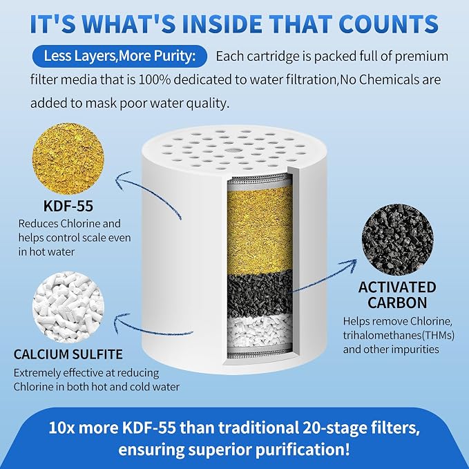Shower Filter Replacement Cartridge Use Real Filtration Media -High Output - Image 2