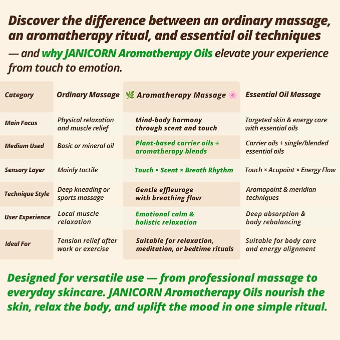 Sandalwood & Bergamot Aromatherapy Body & Massage Oil – Lightweight, - Image 5