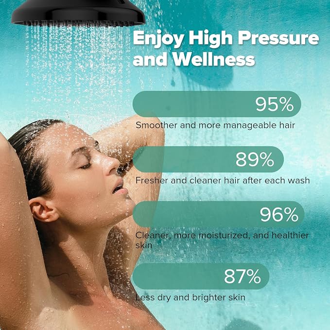 High Pressure Filtered Shower Head, One-Button Filter Replacement, Removes - Image 5