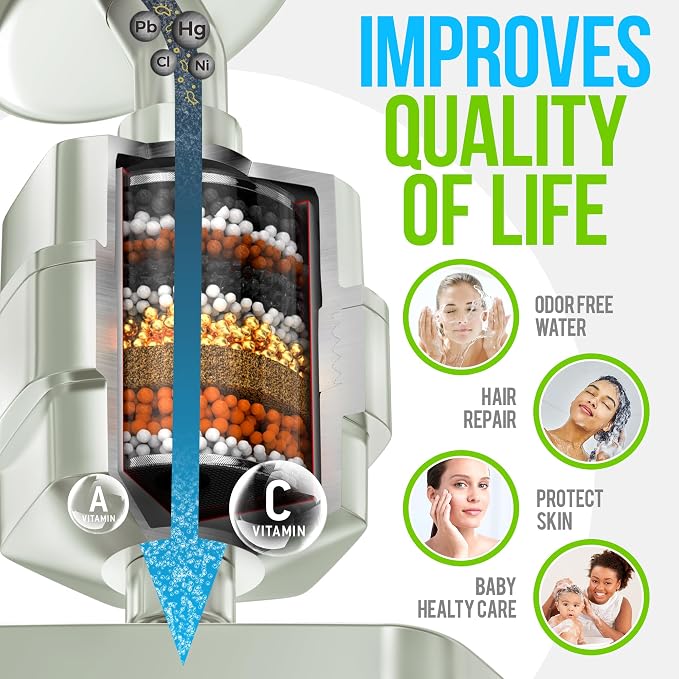 AquaHomeGroup Luxury Shower Head - Image 5