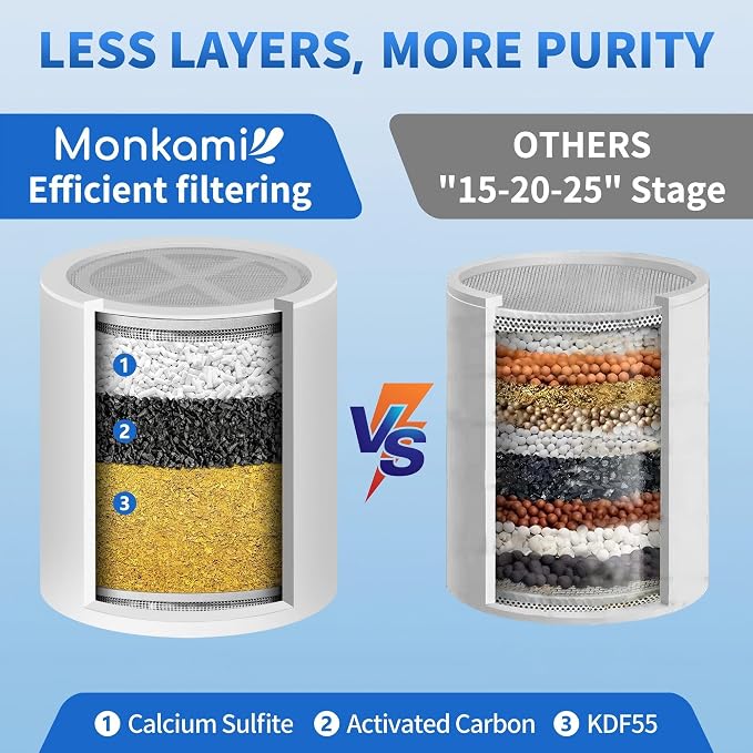 Shower Filter Replacement Cartridge Use Real Filtration Media -High Output - Image 4