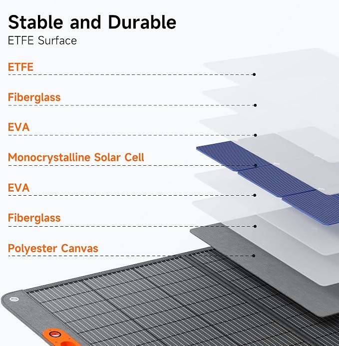 400W Portable Solar Panel for Power Station, 24% High Efficiency Lightweight - Image 8