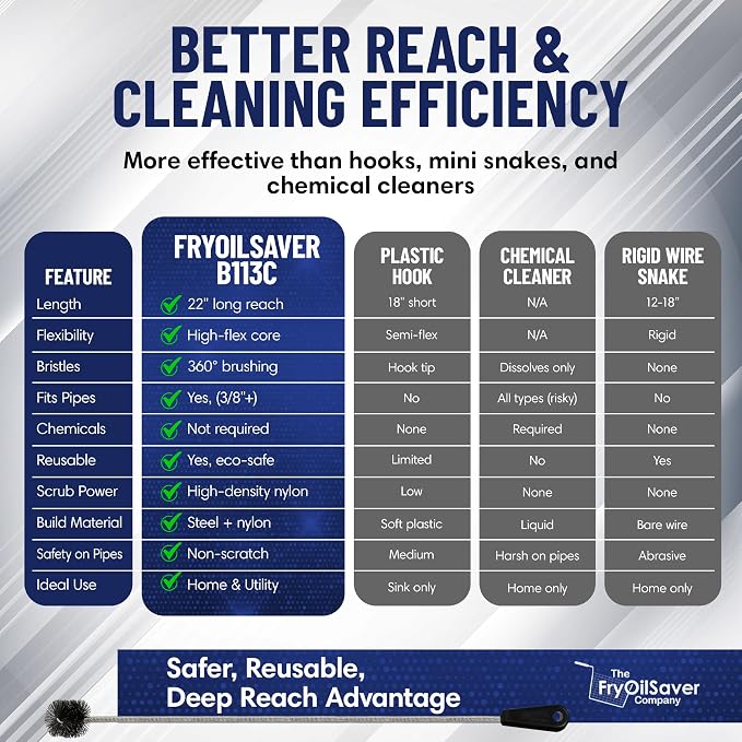 22" Long Sink Drain Cleaning Brush by FryOilSaver Co., Clog Remover - Image 5