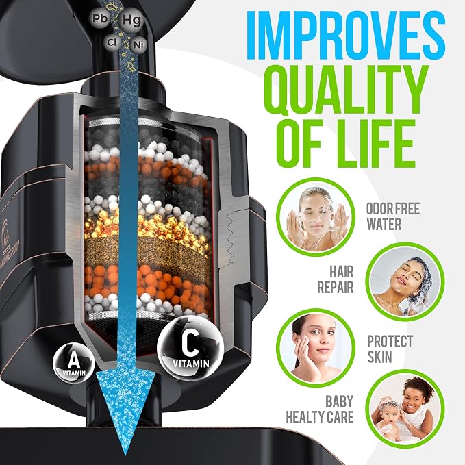 AquaHomeGroup Luxury Filtered Shower Head Set - Image 5