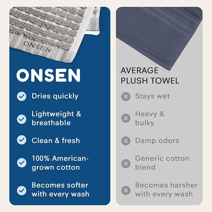 ONSEN Terry Cotton Waffle Hand Towel Set – 2 Pack Luxury Cotton Hand Towels - Image 7