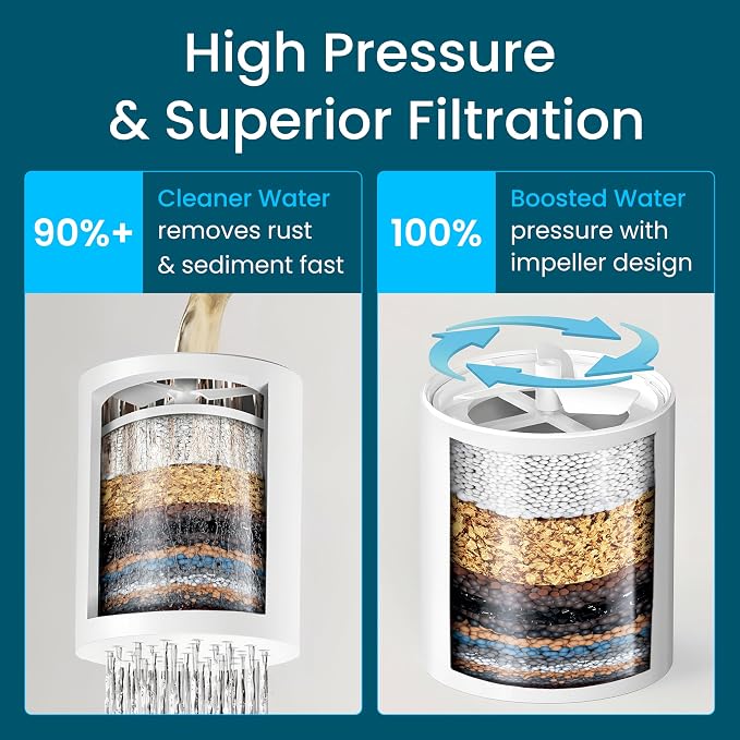 LAIFsolutions Turbo Shower Filter - Image 2