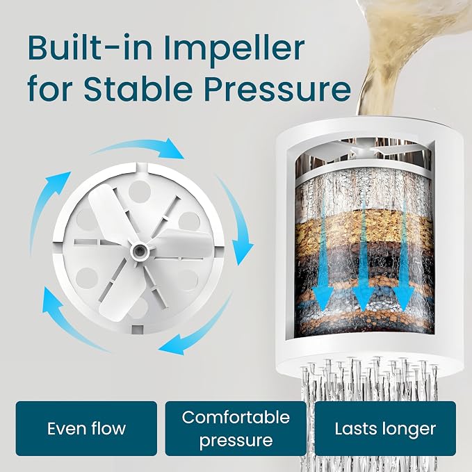 LAIFsolutions Turbo Shower Filter - Image 4
