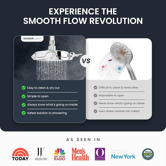 Shower Clear-The World’s Only Cleanable Shower Head - Image 7