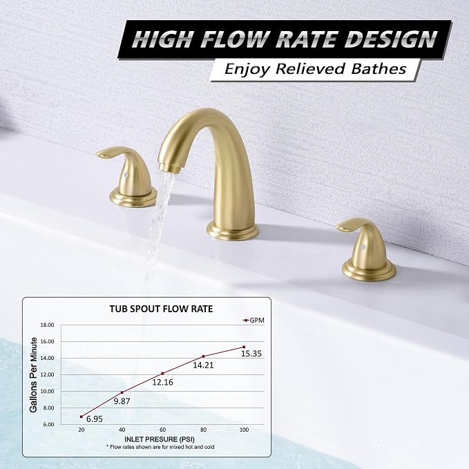 sumerain 3 Hole Roman Tub Faucet Brushed Gold - Image 4