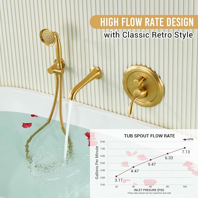 DASAN Antique Wall Mount Tub Filler Faucet - Image 2