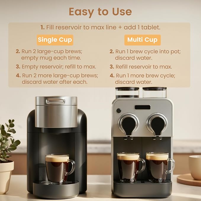 24 Count Coffee Maker Cleaner & Descaler Tablets, Effective Cleaning Coffee Pot - Image 5