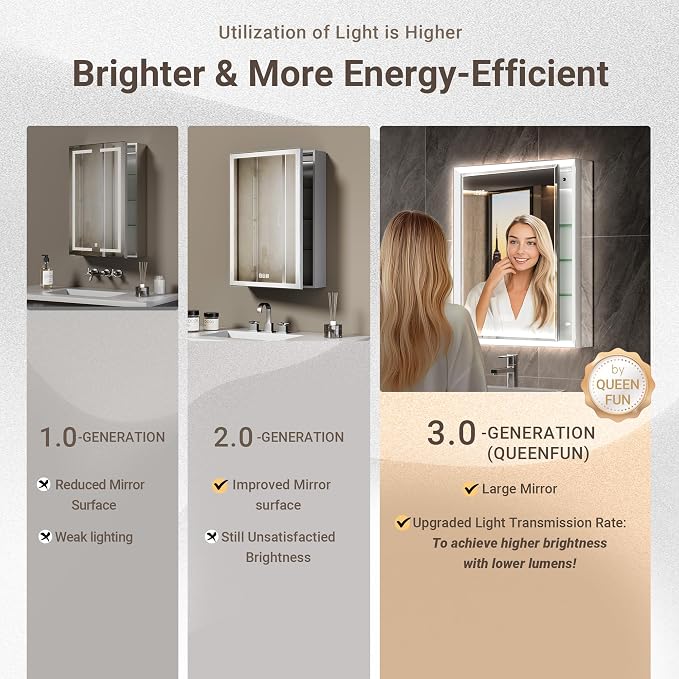 30x32 Beveled Lighted Medicine Cabinet - Image 4