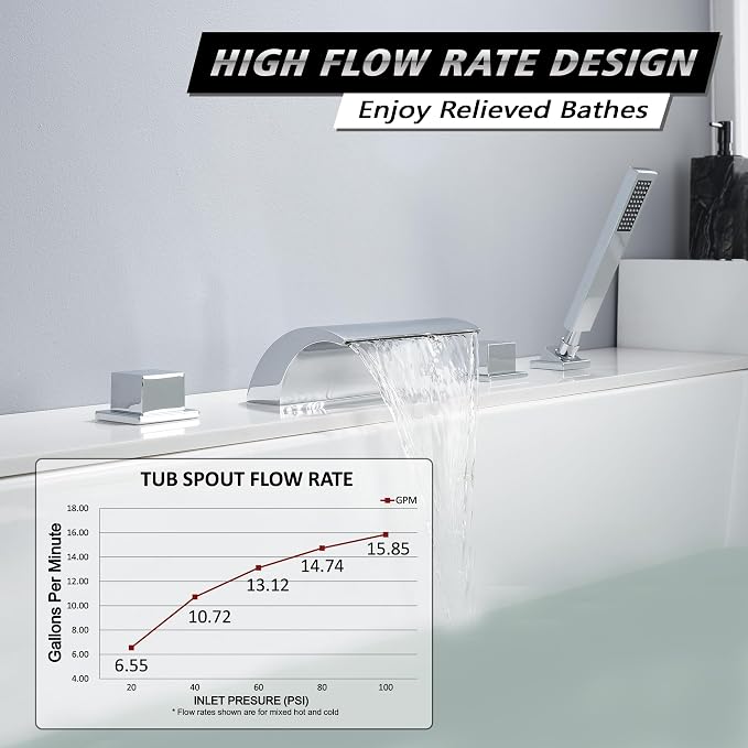 sumerain Four Hole Roman Tub Faucet - Image 3