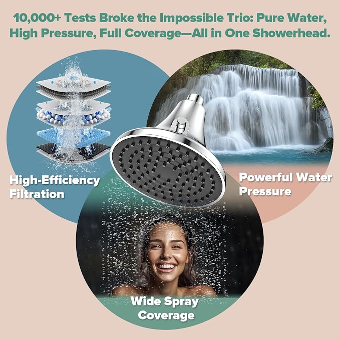 High Pressure Filtered Shower Head, One-Button Filter Replacement, Designed - Image 4