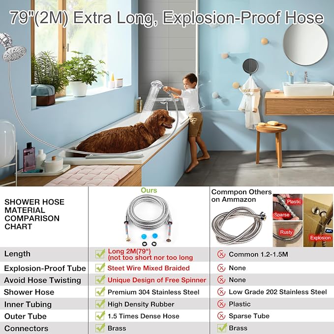 Dual Filtered Shower Head Showerhead 79" Hose Handheld Sprayer Combo, - Image 5