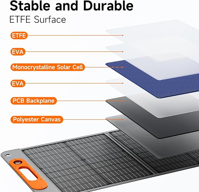120W Portable Solar Panel for Power Station, 24% High Efficiency ETFE Foldable - Image 7