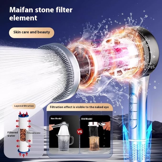 Filtered Shower Head with Handheld, High Pressure Shower Heads - Image 3