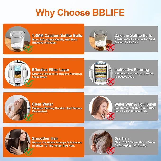 BBLIFE Upgrade Much More Efficient Plastic Shower Filter, High Revitalizing - Image 6