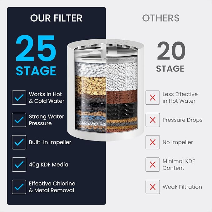 LAIFsolutions Turbo Shower Filter - Image 6