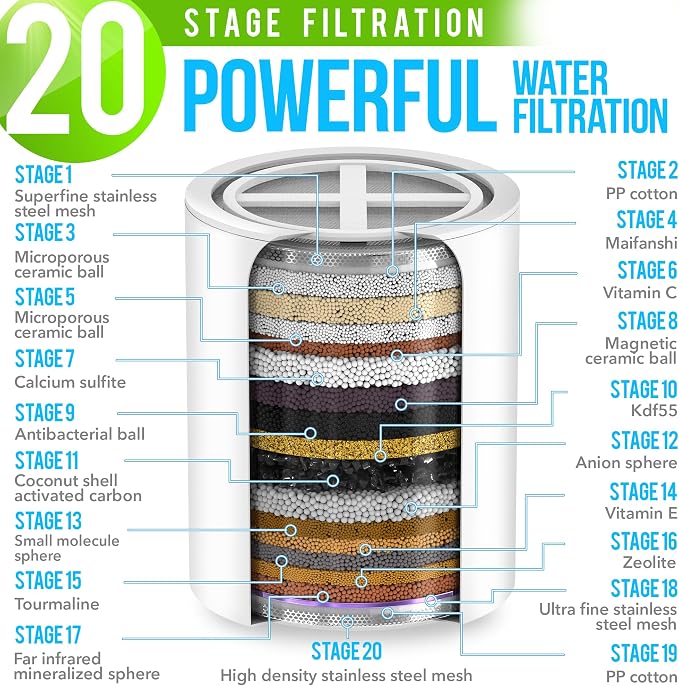 AquaHomeGroup Luxury Filtered Shower Head Set - Image 4