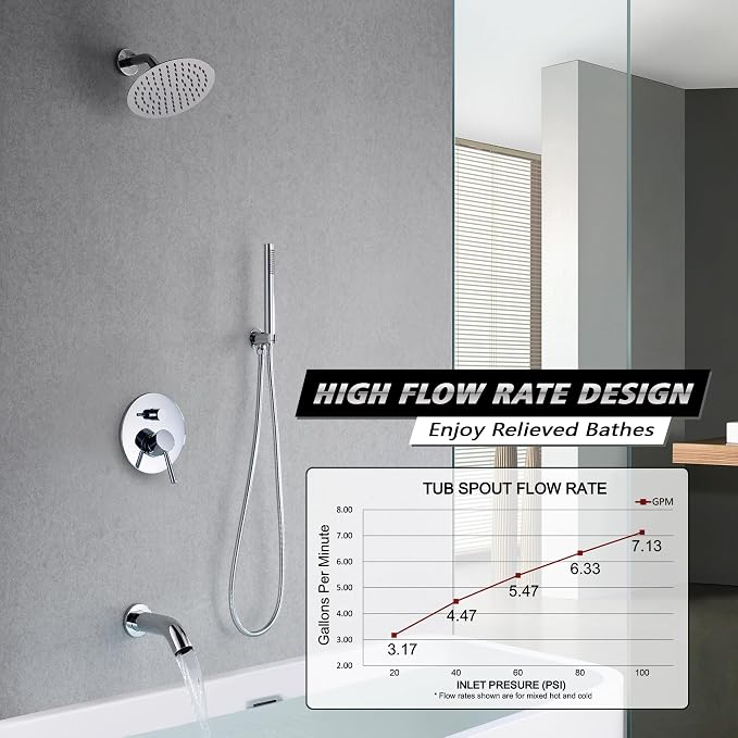 sumerain Rain Shower System - Image 3