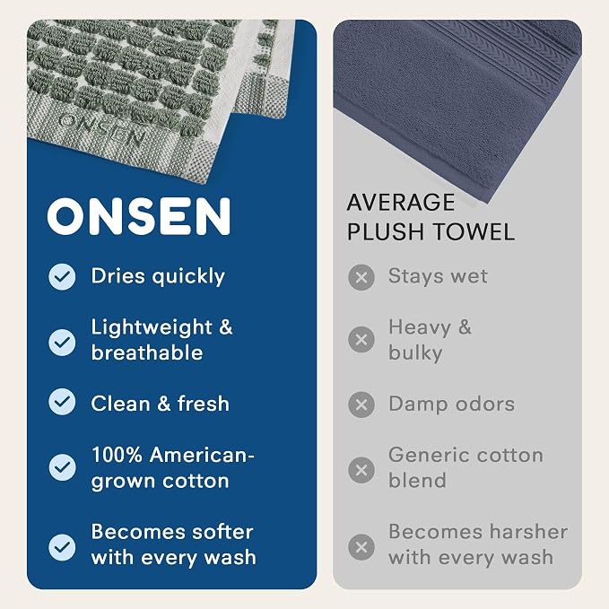 ONSEN Terry Cotton Waffle Face Towel Set – 4 Pack Luxury Cotton Face Towels - Image 7