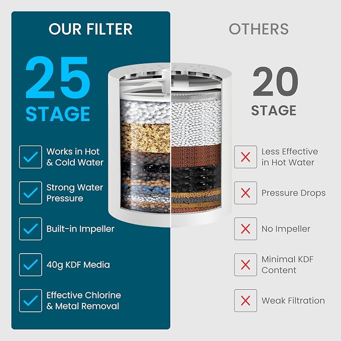 LAIFsolutions Turbo Shower Filter - Image 6