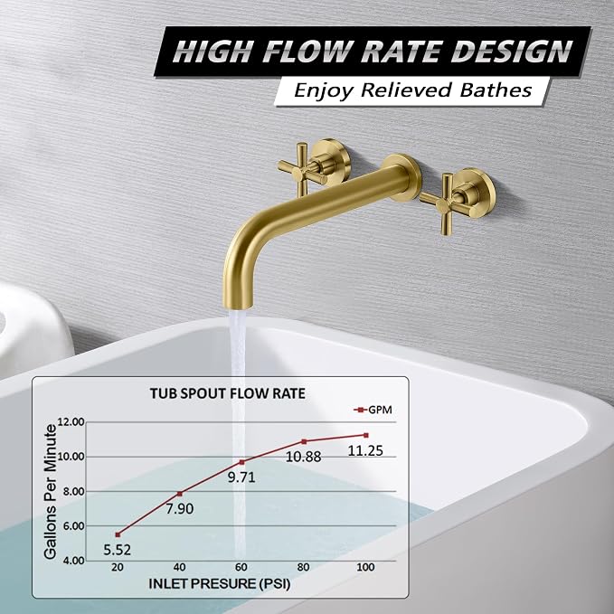 SUMERAIN Tub Faucet Wall Mount Tub Filler High Flow Bathtub Faucet Brushed Gold - Image 3