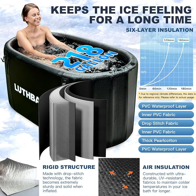 Cold Plunge | Upgraded 218 Gallon Inflatable Ice Freestanding Bathtub - Image 2