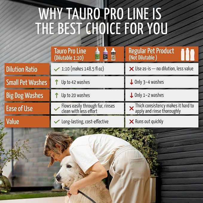 Tauro Pro Line Deshedding Dog Shampoo - Image 6