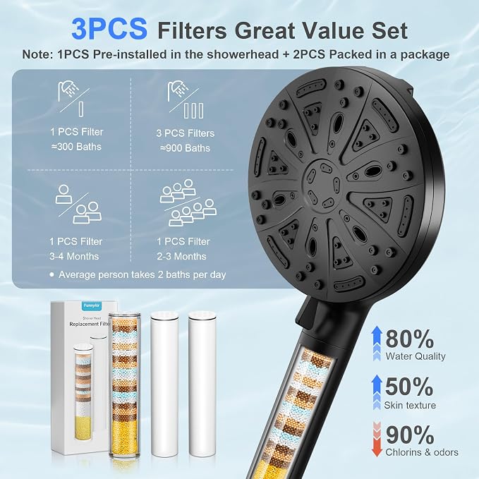 Filtered Shower Head with Handheld, FunnyAir Filtered Shower Head with 3-PCS - Image 3
