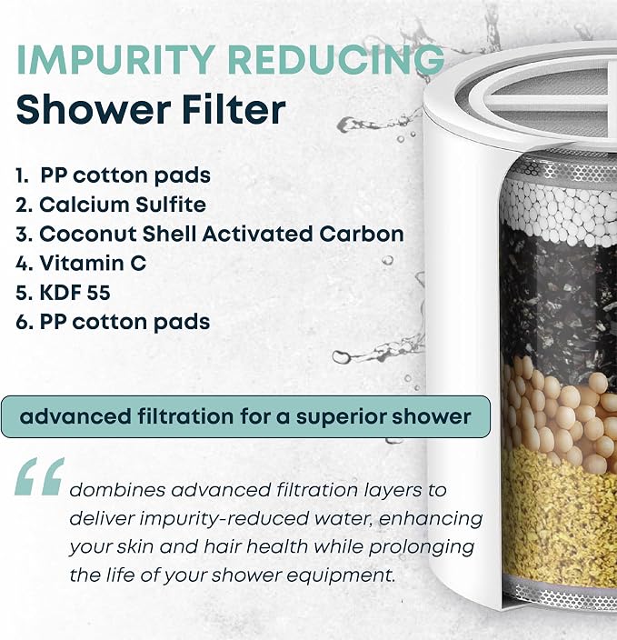 AquaHomeGroup Shower Filter for Chlorine-Free Water – Removes Impurities & - Image 2