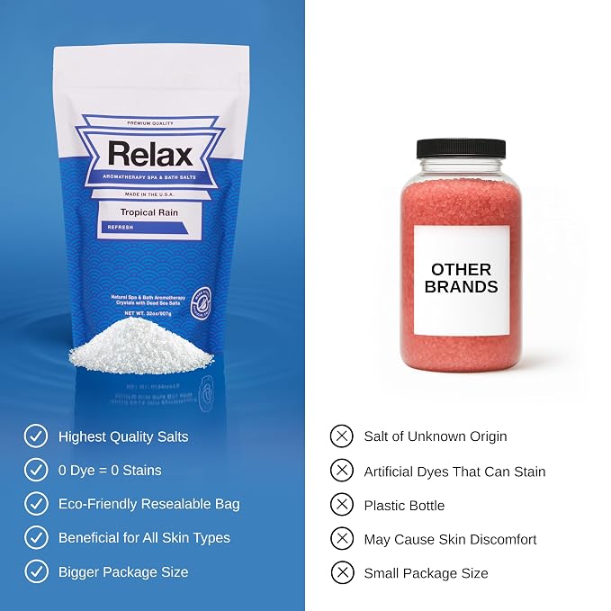 Relax Spa & Bath, Epsom & Dead Sea Salts, Aromatherapy Bath Salts - Image 5
