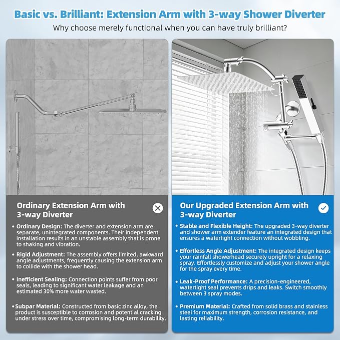 Hibbent All Metal CUPC Certified 10'' Rain Shower Head, Dual Shower Head Combo - Image 2