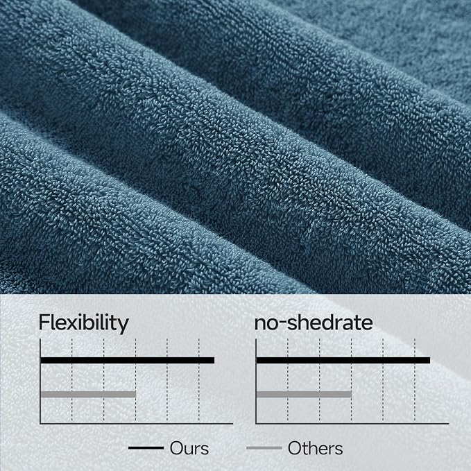 REDKISS Large Bath Towels Set 2 Piece, 100% Cotton, 31x63 in, Heavyweight 760G - Image 5