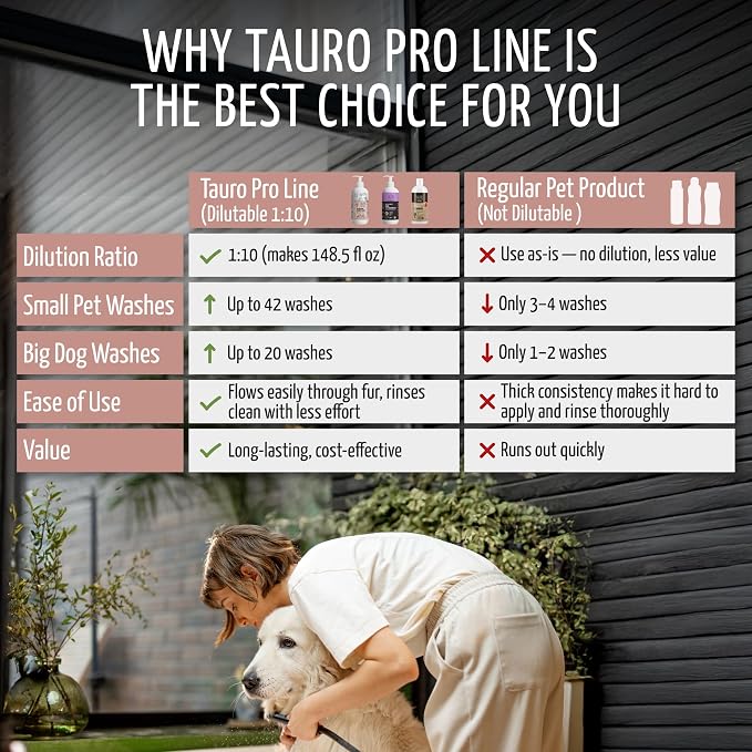 Tauro Pro Line Deshedding Dog Conditioner Detangler, Natural Pet Conditioner - Image 6