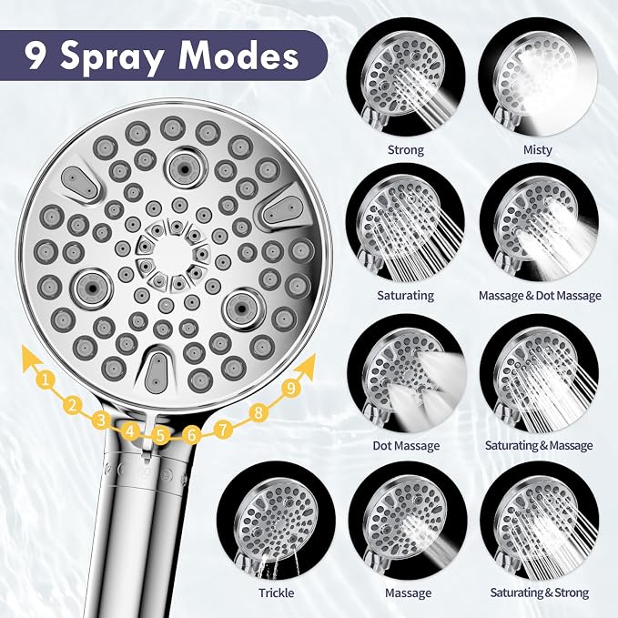 HOWUWEY Filtered Dual Shower Head - Image 2