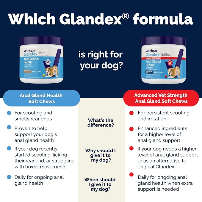 Vetnique Glandex Anal Gland Soft Chew Treats - Image 7