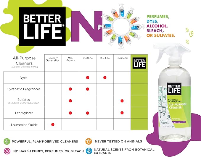 Better Life All Purpose Cleaner - Image 3
