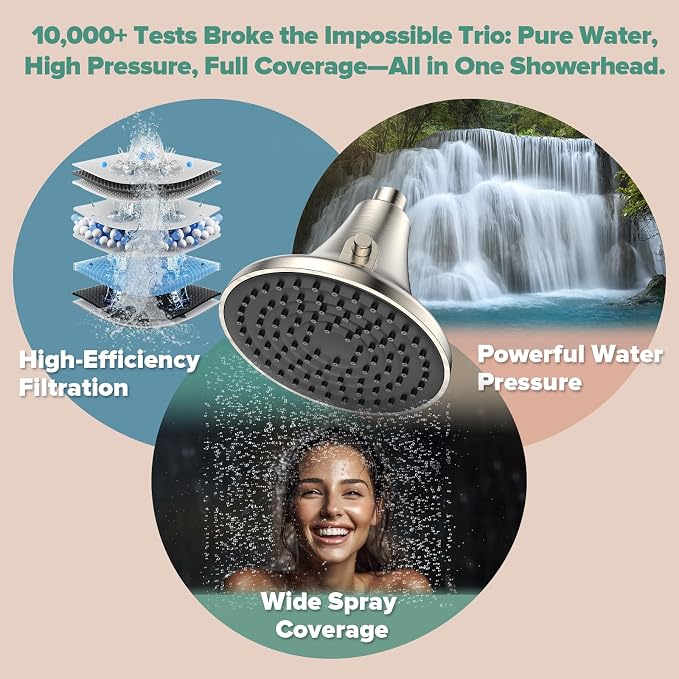 High Pressure Filtered Shower Head, One-Button Filter Replacement, Removes - Image 4